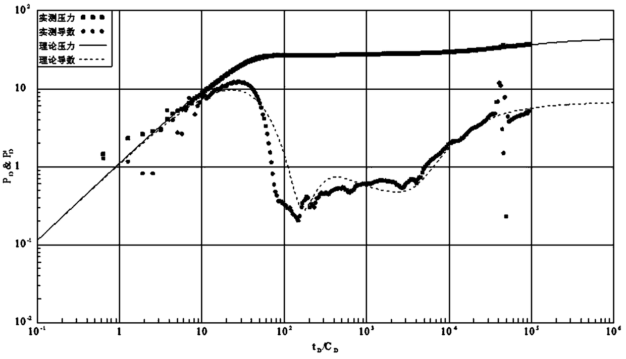 Method for determining cavity flux in stratum of fracture-cavity type reservoir stratum test well