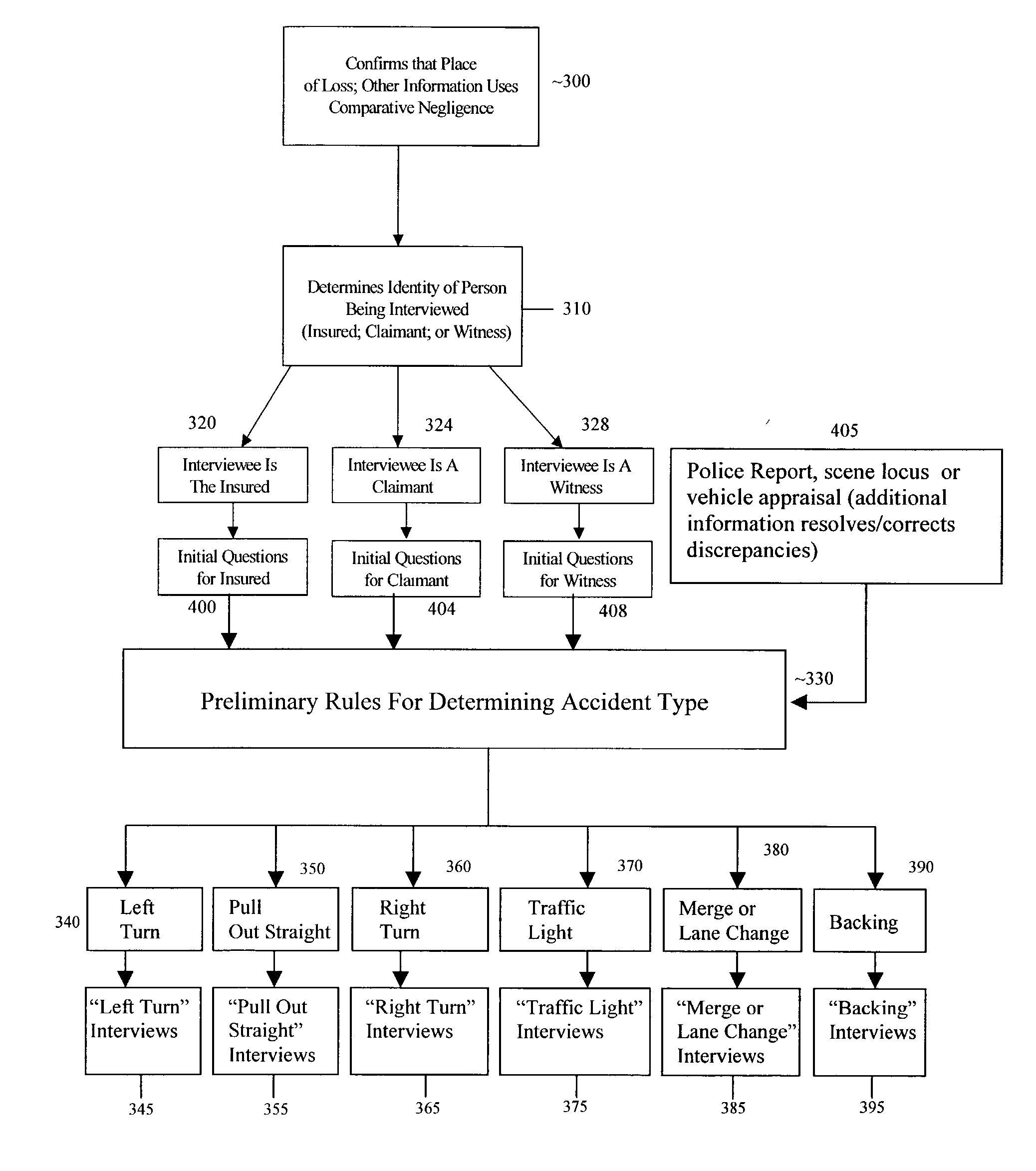 System and method for identifying and assessing comparative negligence in insurance claims