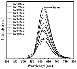 Preparation method and application of pH fluorescence sensor