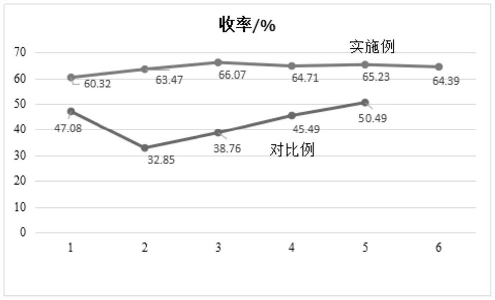 Low-bitterness rice peptide with anti-oxidation and anti-fatigue effects and preparation method of low-bitterness rice peptide