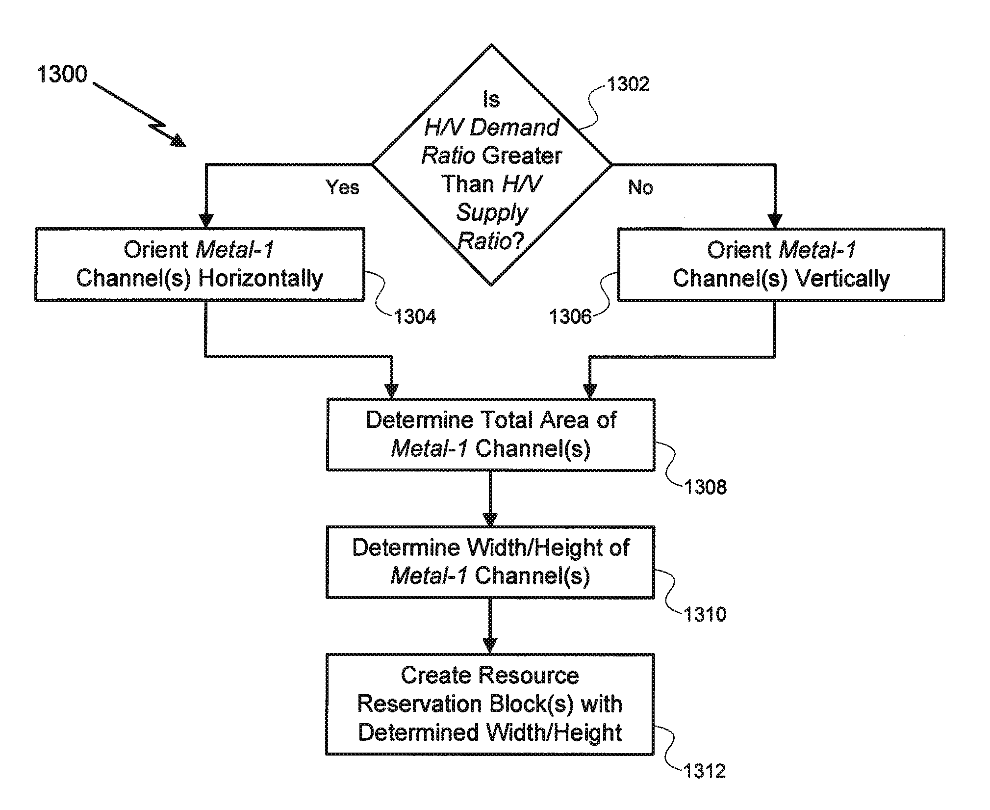 Systems and methods for designing and making integrated circuits with consideration of wiring demand ratio