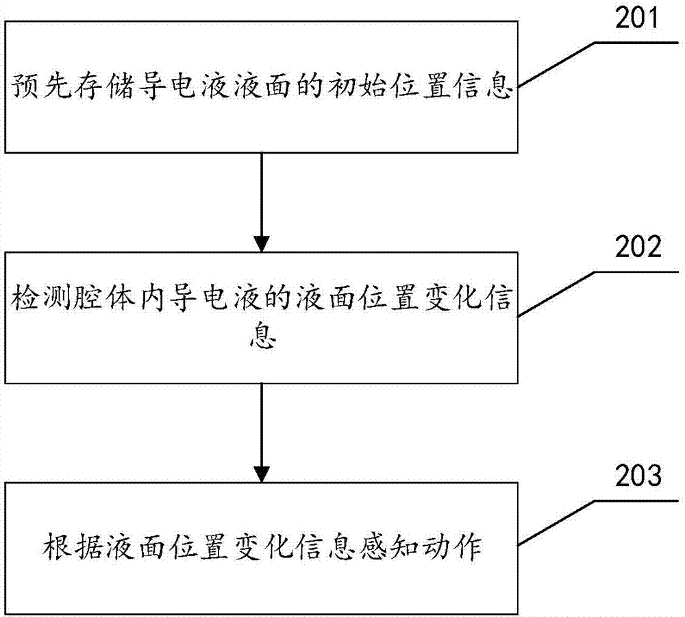 Movement sensing device, movement sensing method and VR (virtual reality) handle