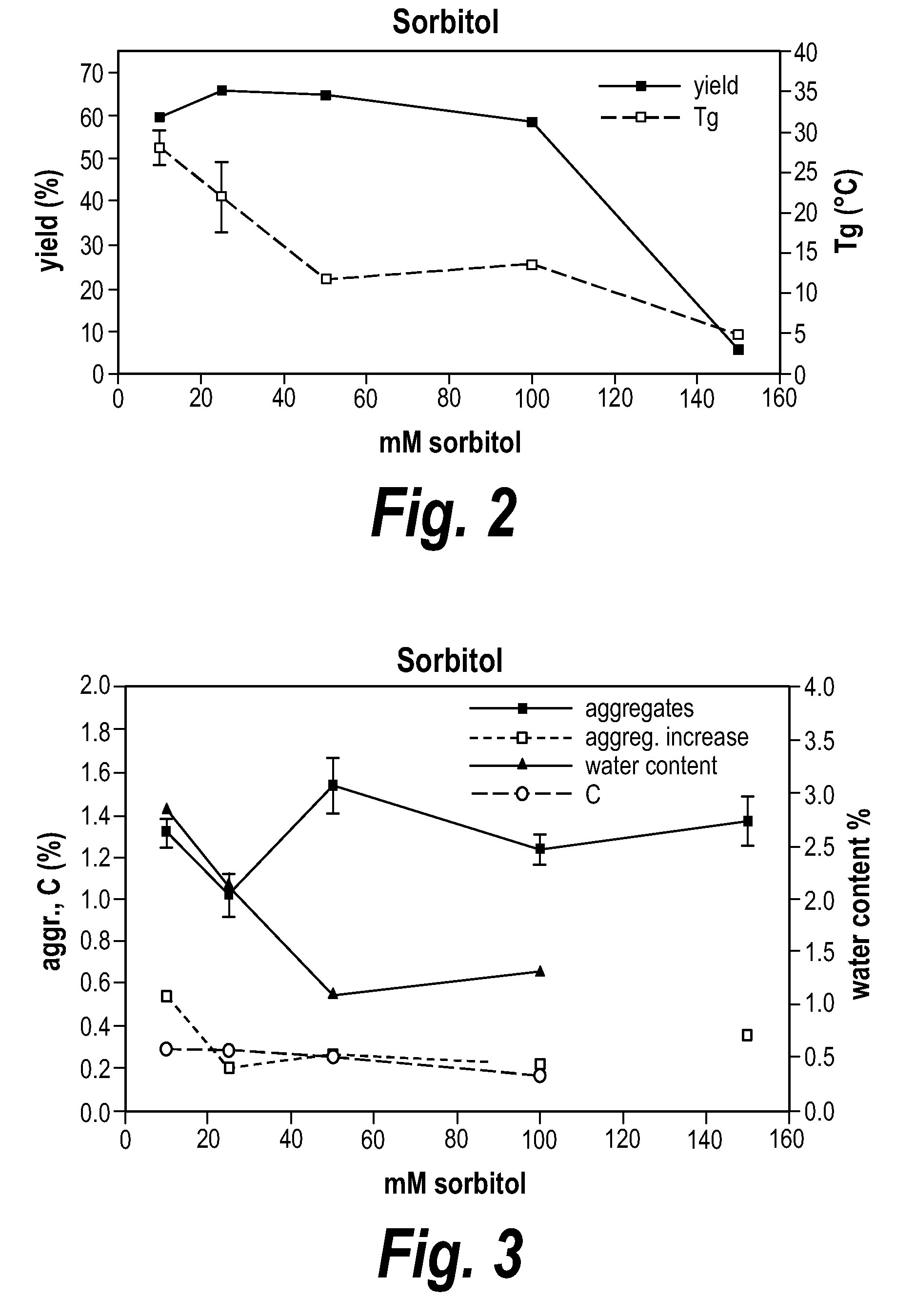 Powdered protein compositions and methods of making same