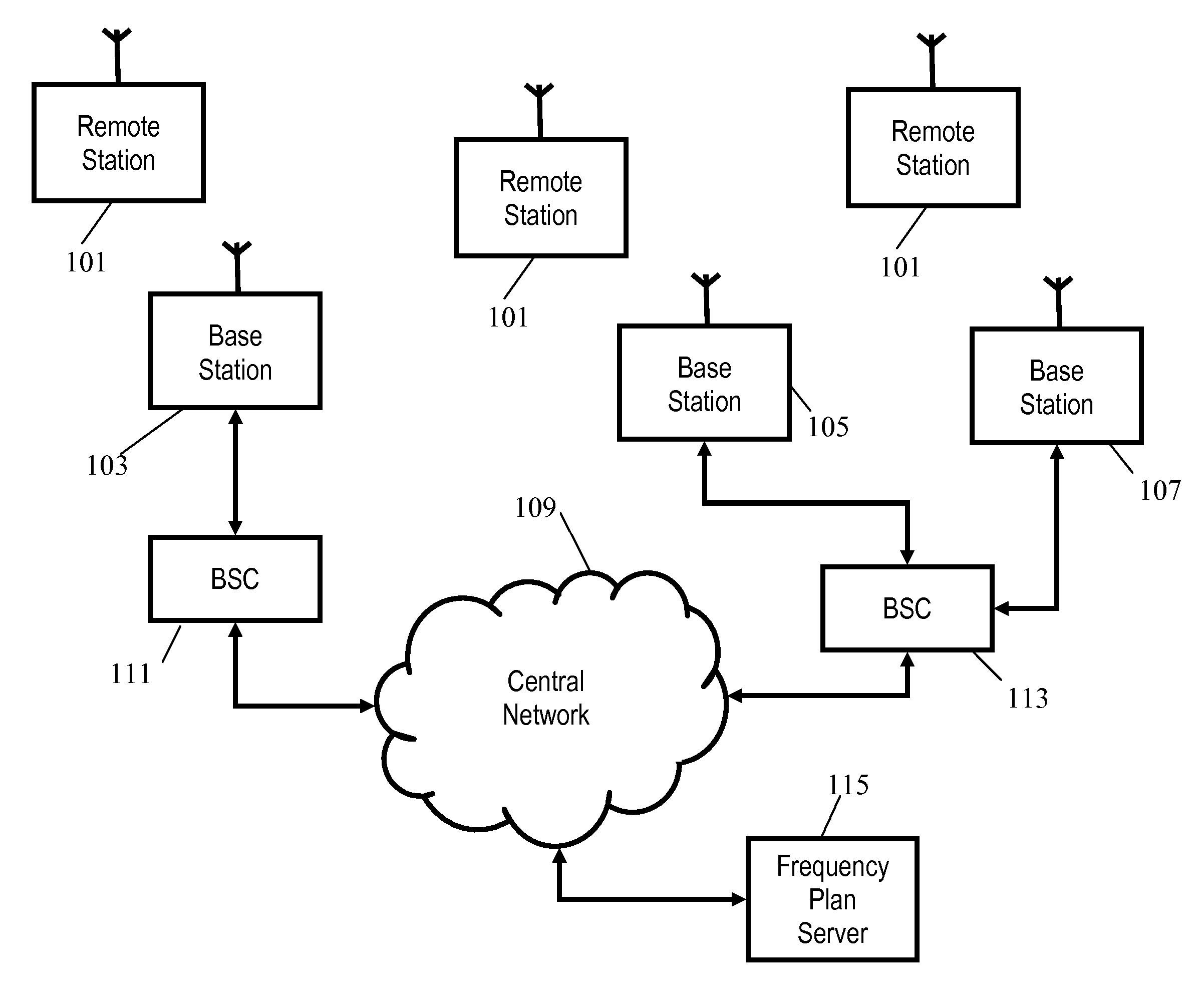 Frequency planning for a cellular communication system