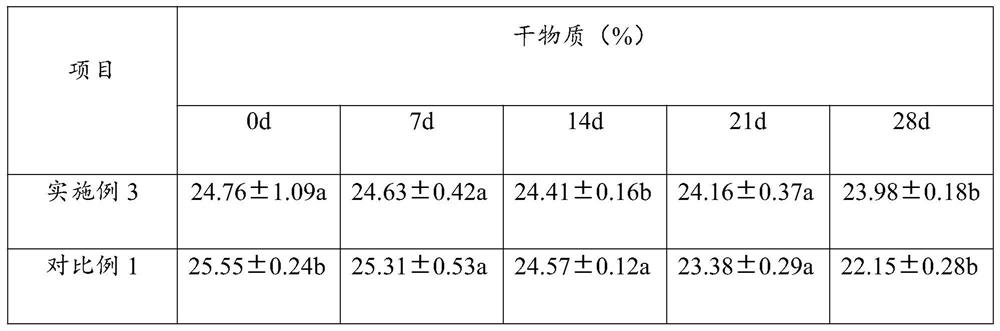 Silage additive as well as preparation method and application thereof