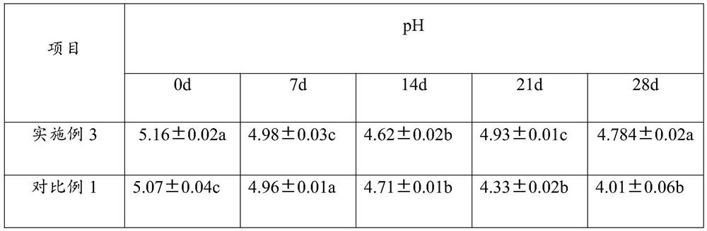 Silage additive as well as preparation method and application thereof