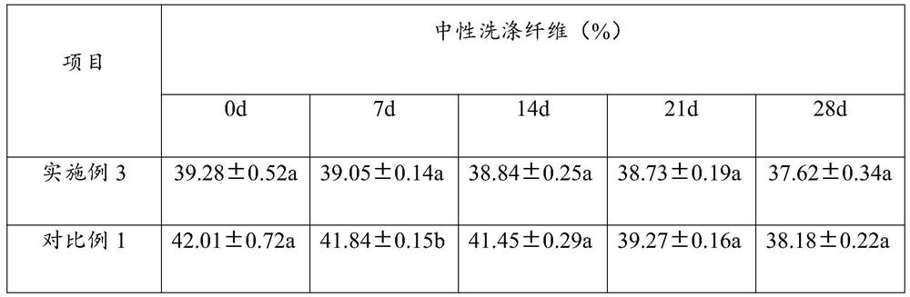 Silage additive as well as preparation method and application thereof