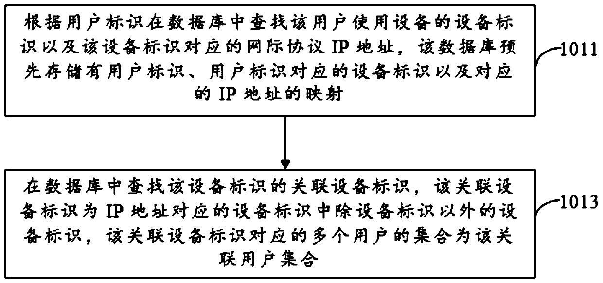 Advertisement putting method and device and storage medium