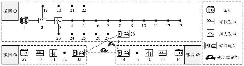 Power distribution network emergency scheduling settlement method and device considering mobile energy storage, and medium