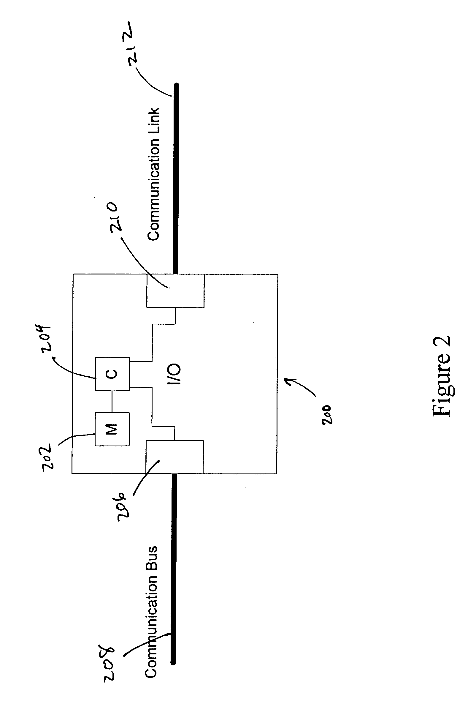 Method for intercontroller communications in A safety instrumented system or a process control system