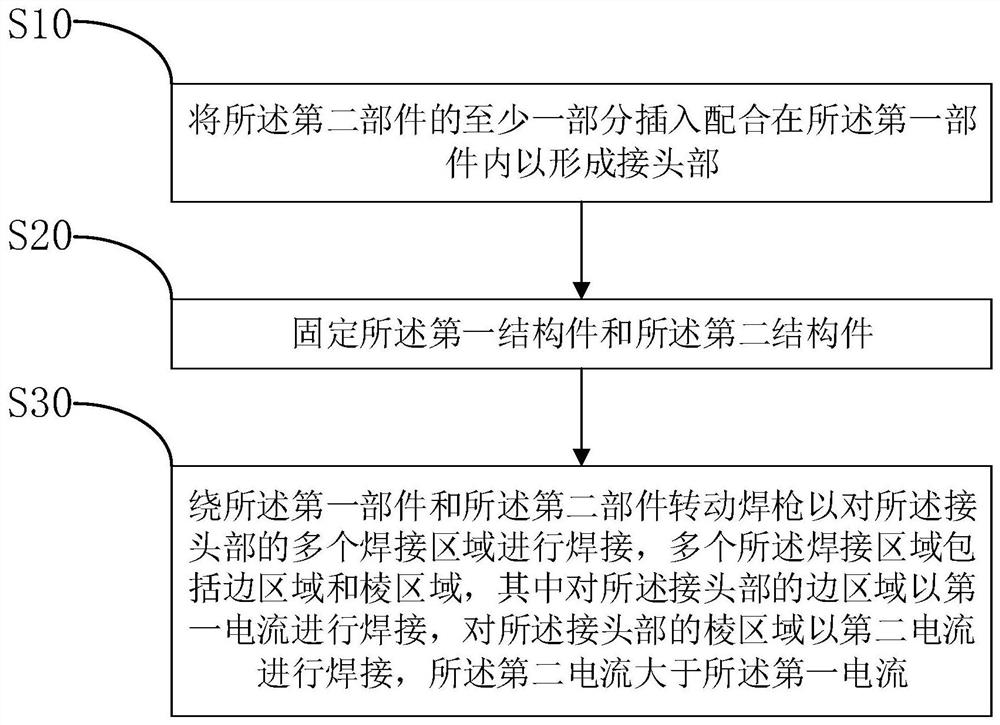 Welding method for polygonal structural part