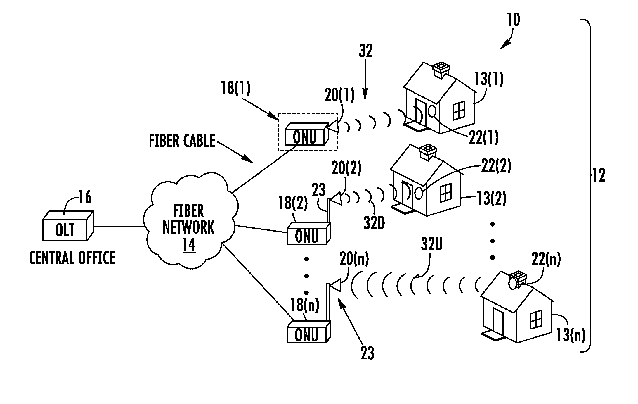 Systems with optical network units (ONUS) for high bandwidth connectivity, and related components and methods
