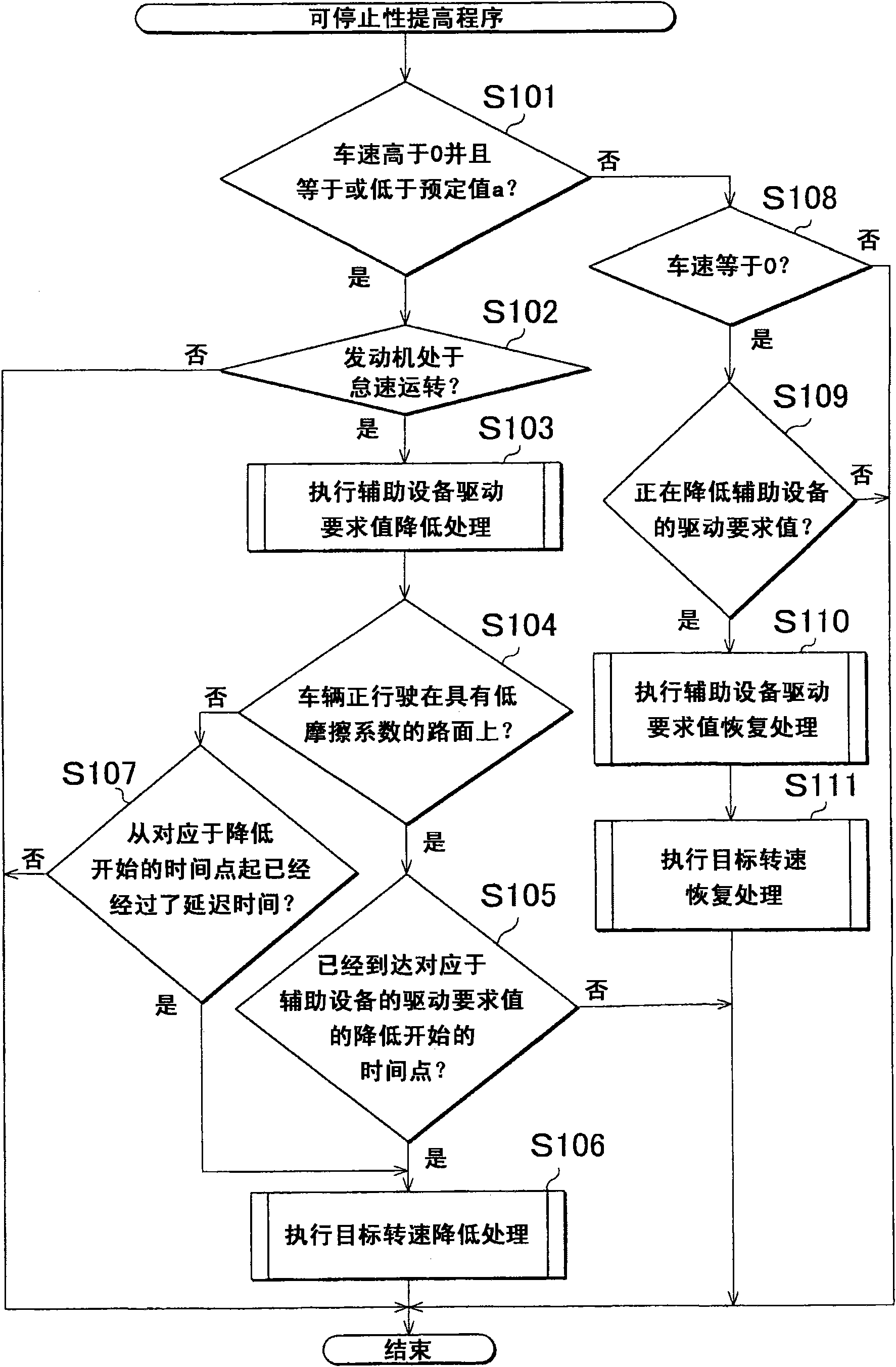 Control apparatus and method of controlling internal combustion engine mounted on vehicle