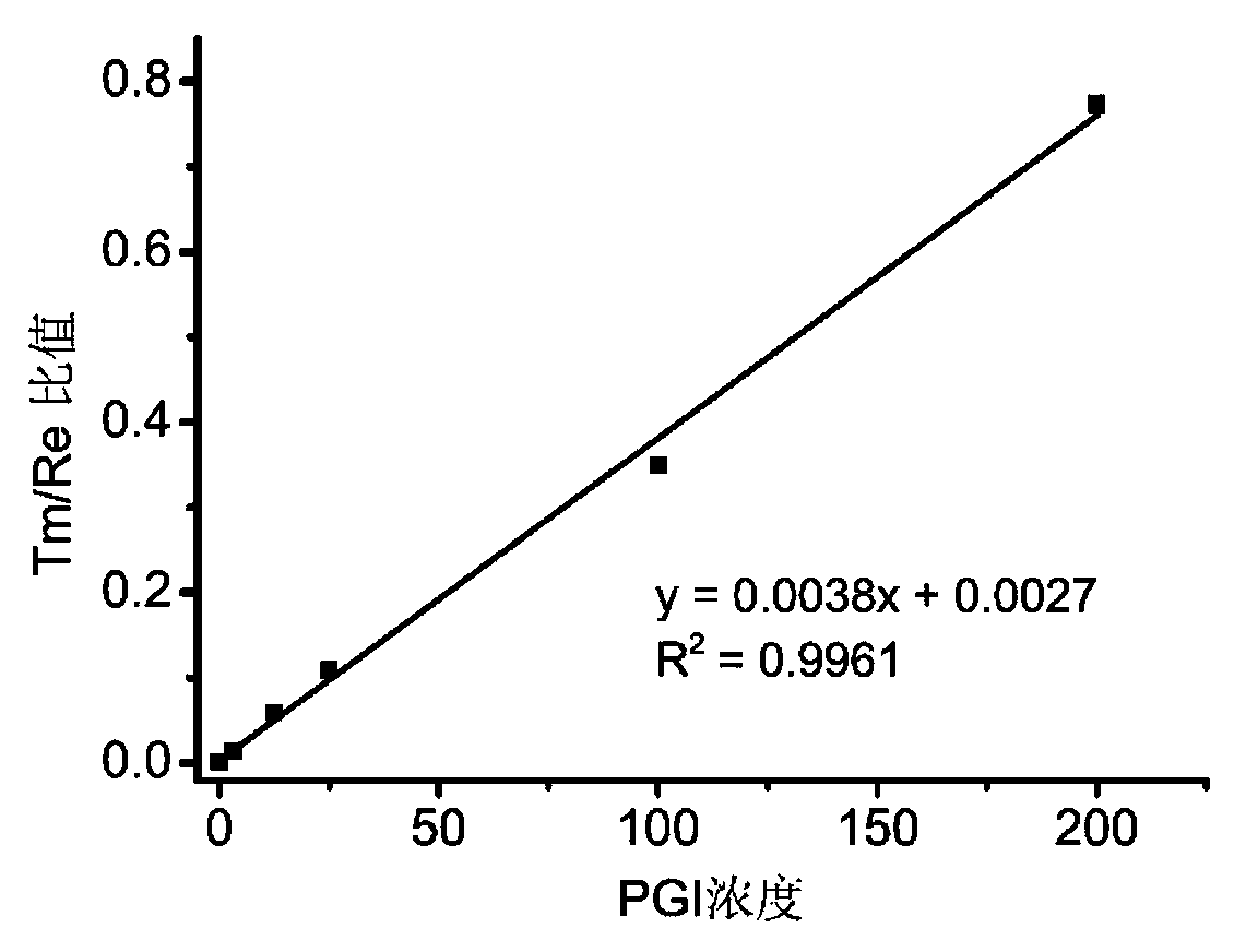 Pepsinogen I and pepsinogen II combined detection kit and application thereof