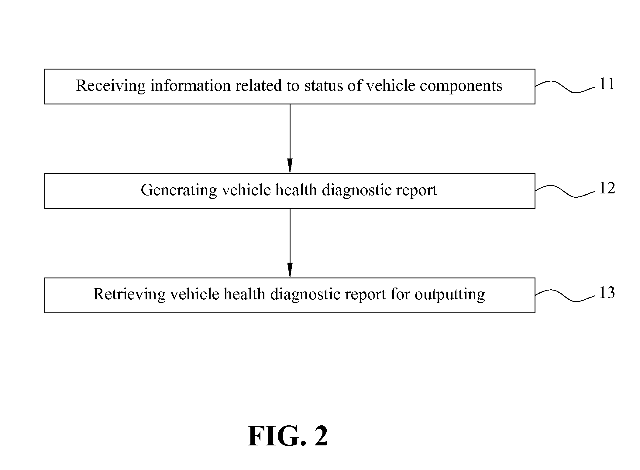 Vehicle Diagnostic System And Method Thereof