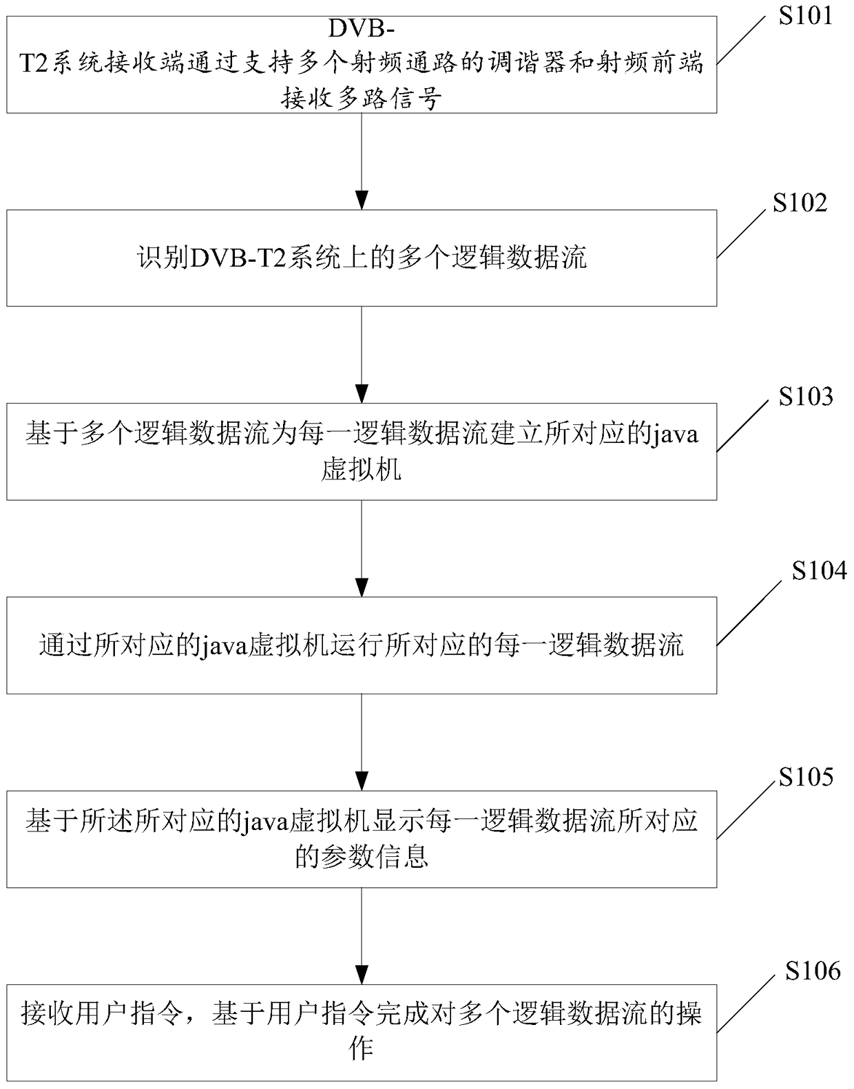 Method and system for extracting dvb-t2 stream information through virtual machine