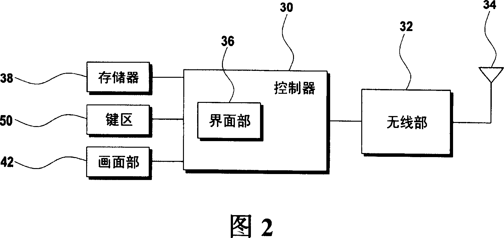 Keypad device of mobile communication terminal and input method thereof