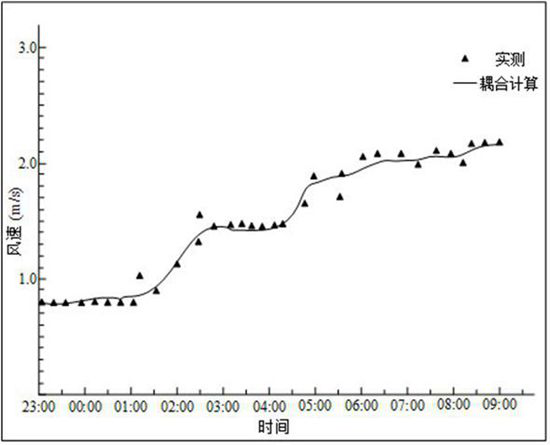 A Ship-Ocean Collaborative Refined Air-Ocean Observation Method for Ports