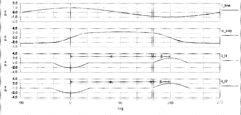 Controllable series compensation device based on parallel connection of double TCR (Thyristor Controlled Reactor) branch circuits and control method thereof