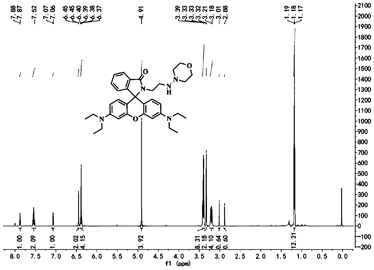 Rhodamine pH fluorescent probe for monitoring mitochondrial autophagy as well as preparation and application thereof