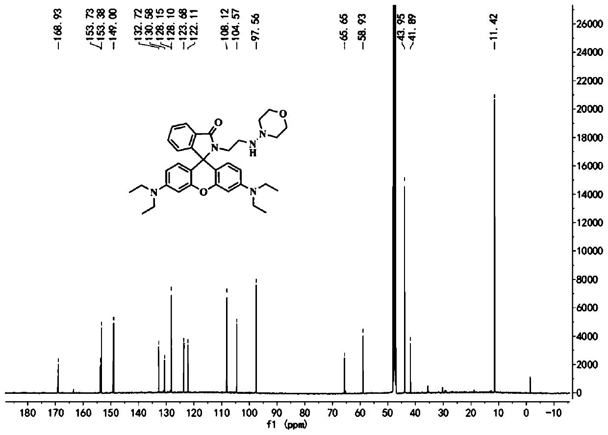 Rhodamine pH fluorescent probe for monitoring mitochondrial autophagy as well as preparation and application thereof