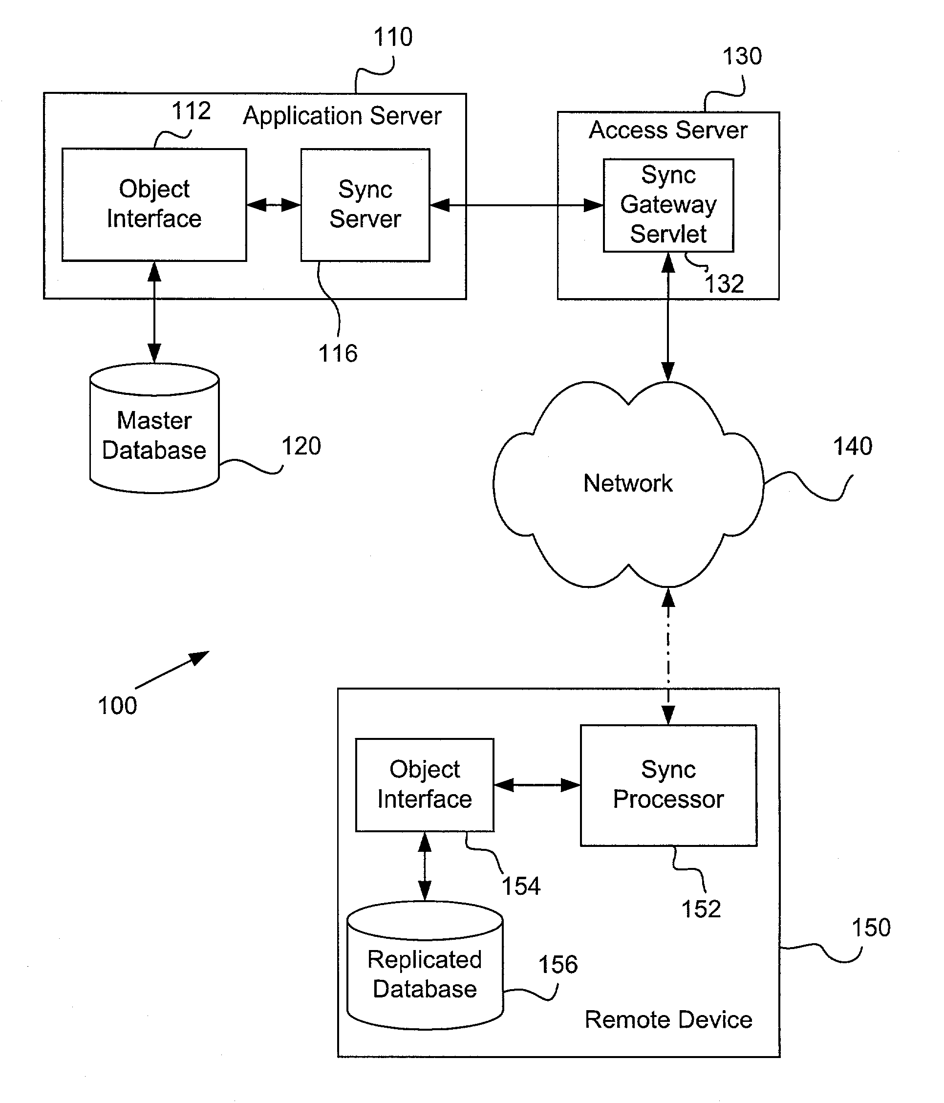 System and method for synchronization of version annotated objects