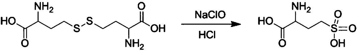 A kind of preparation method of dl-homosulfoalanine