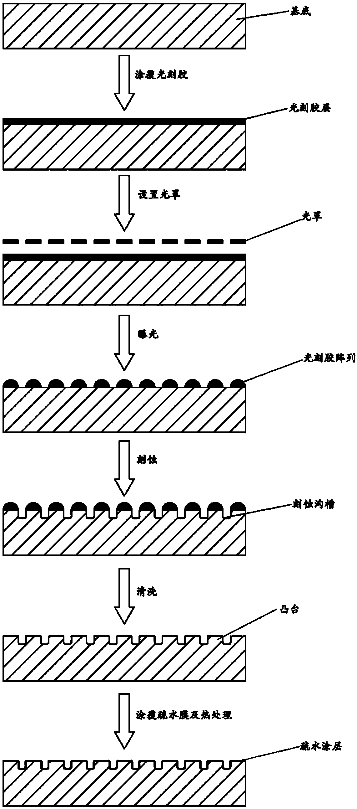 Anti-fouling substrate and preparation method thereof