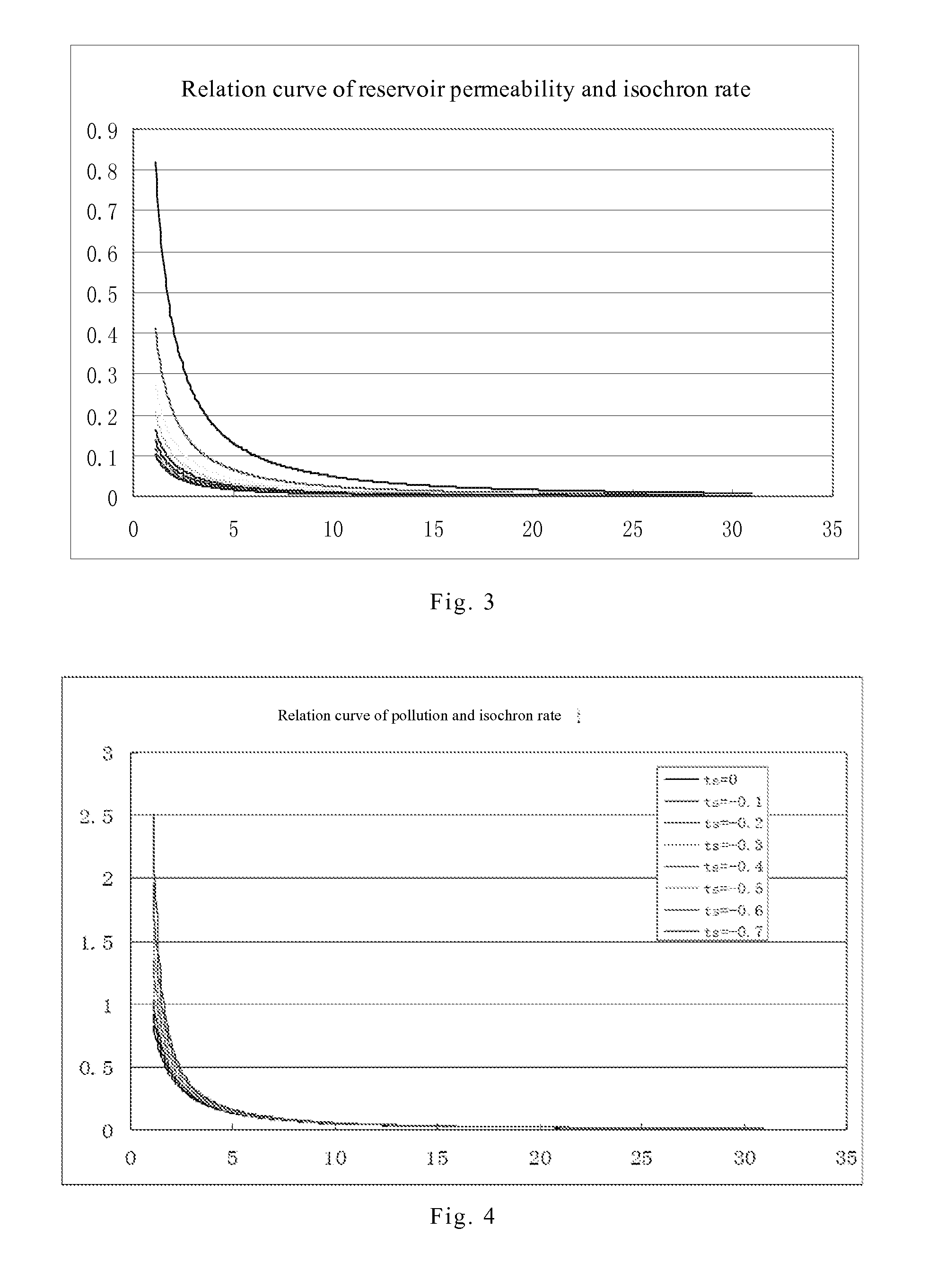 Method and system for analyzing and processing continued flow data in well testing data