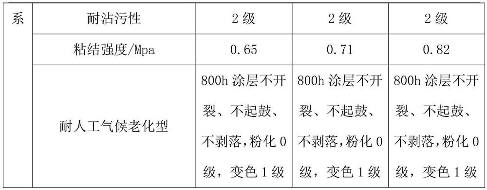 Composite rock slice, color-sand-free stone-like paint and preparation method thereof