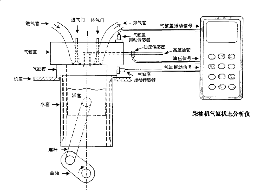 Device and method for diagnosing cylinder of diesel engine