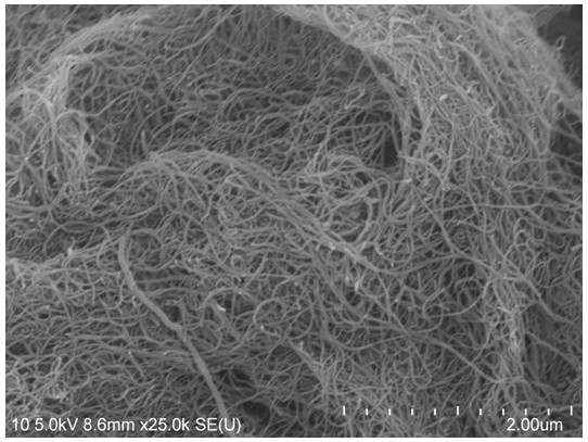 A preparation method of mofs-coated highly conductive multi-walled carbon nanotube composites and its application in potassium-ion batteries