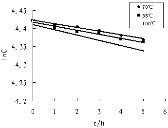 A method for improving the quality of Ganmaoling granule intermediate