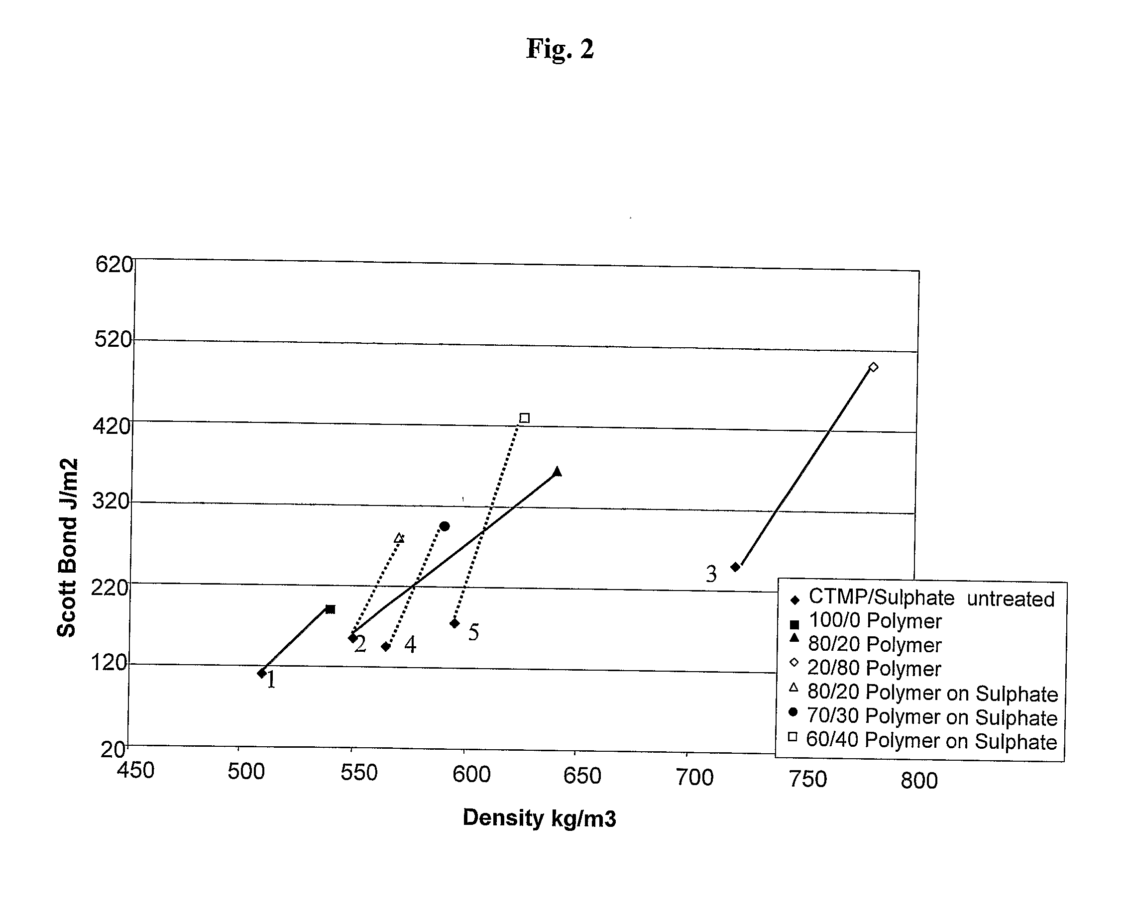 Process for Producing a Paper or Board and a Paper or Board Produced According to the Process