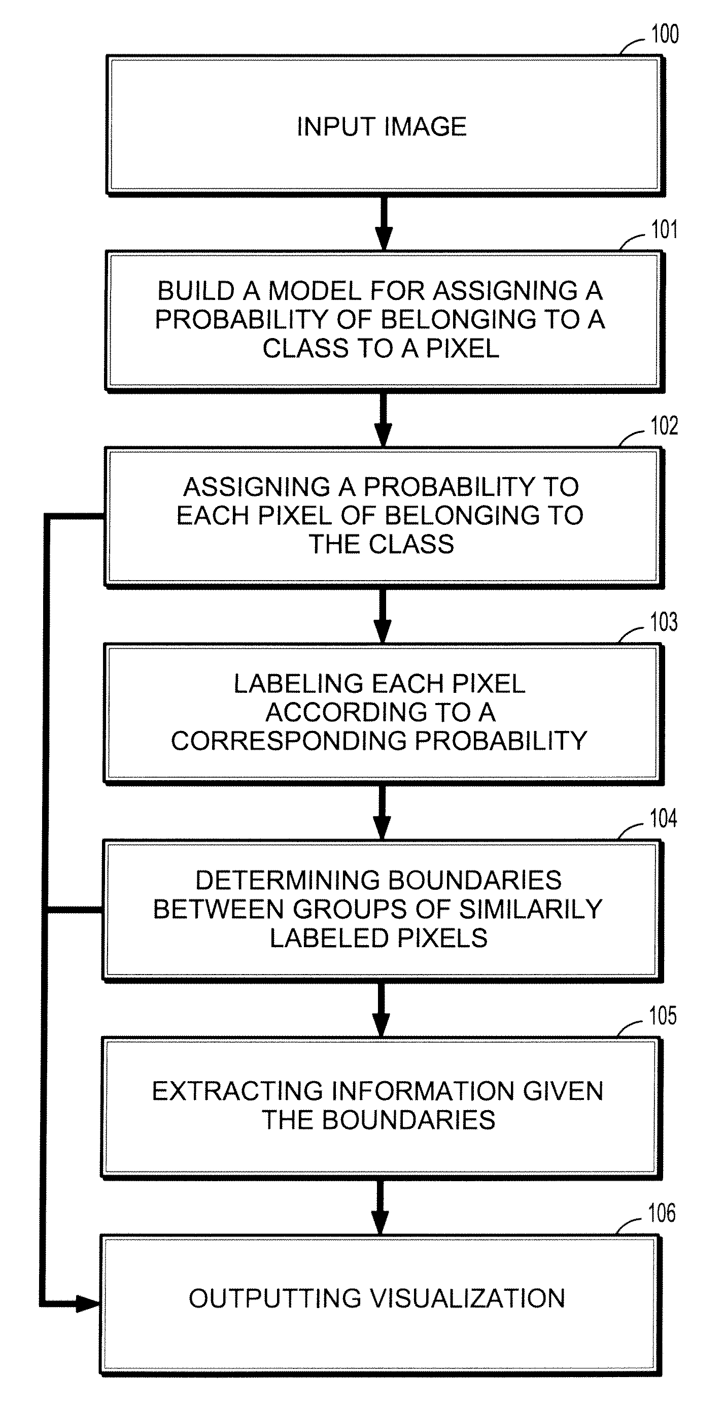 System and method for cell analysis in microscopy