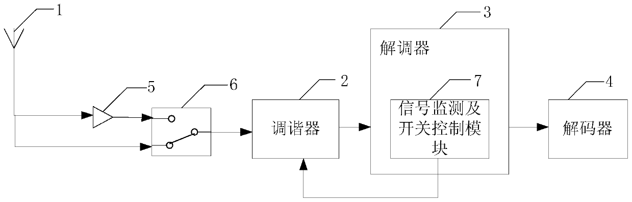 A terrestrial digital television signal receiving device and method