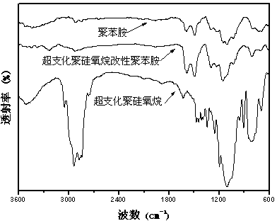 Modified carbon nanotube and preparation method thereof