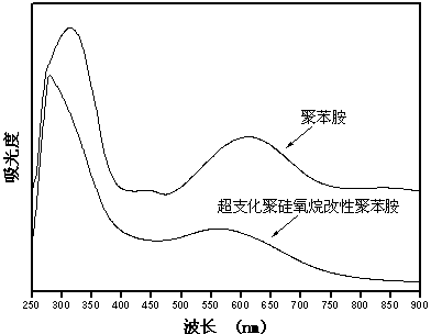 Modified carbon nanotube and preparation method thereof