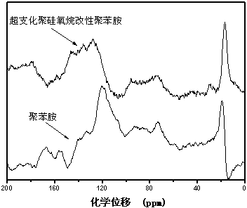 Modified carbon nanotube and preparation method thereof