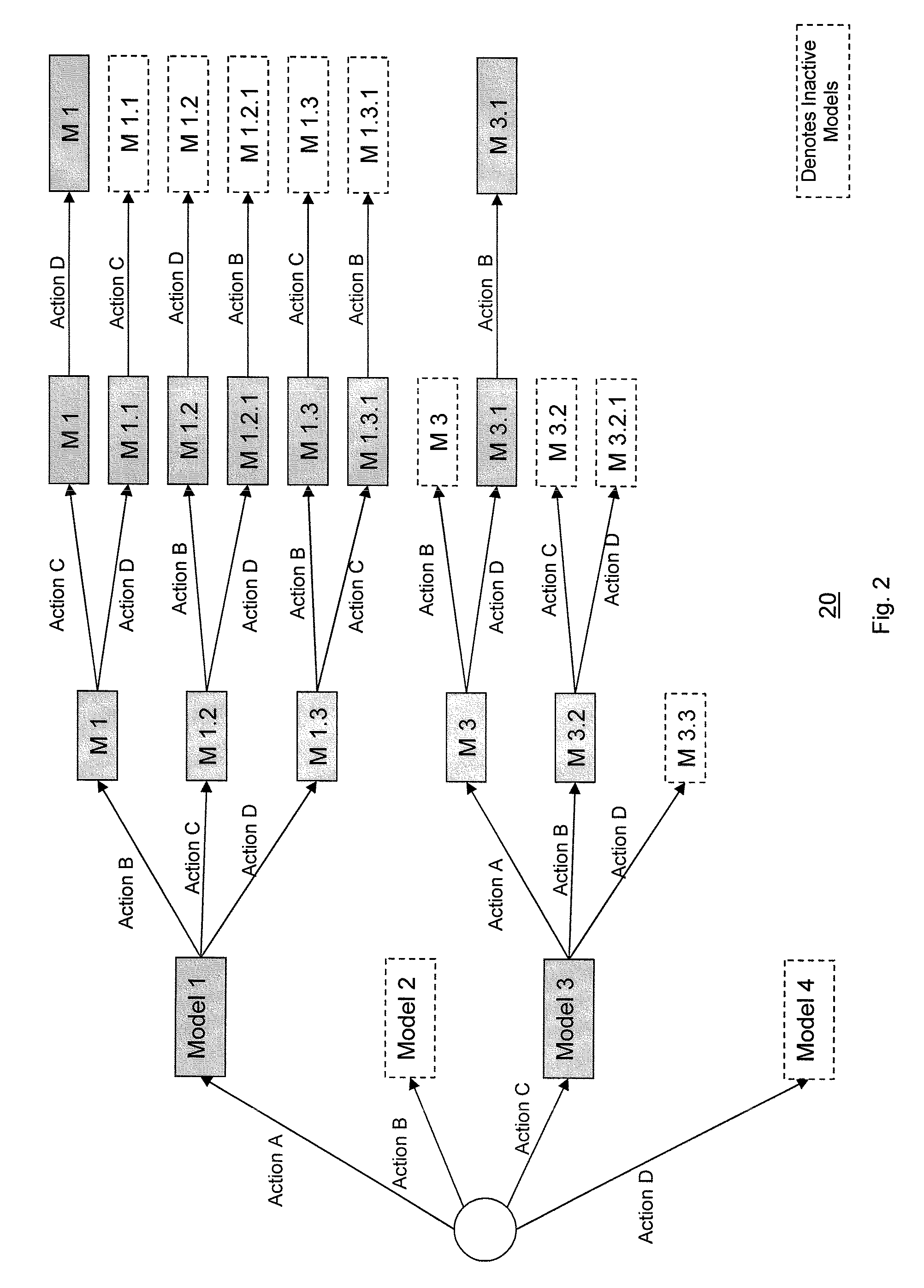 Method and apparatus for concurrency testing within a model-based testing environment