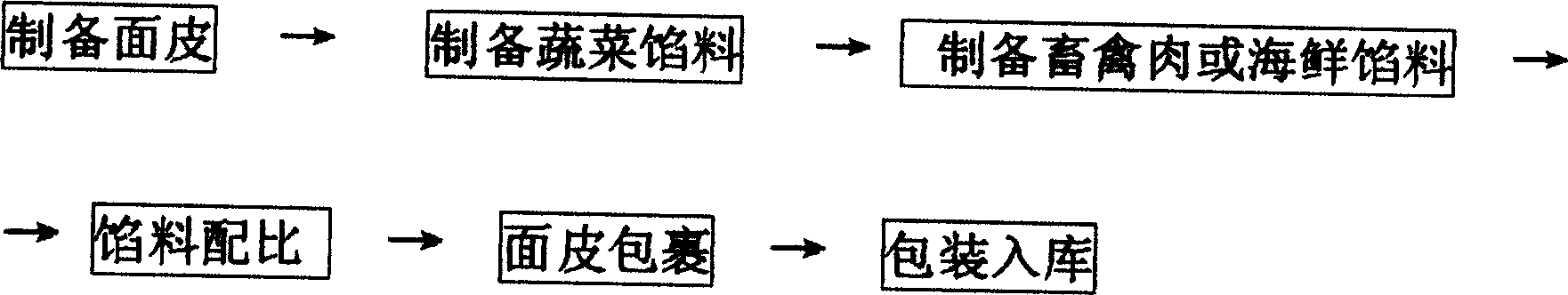 Method for producing jinzhuwucai cake