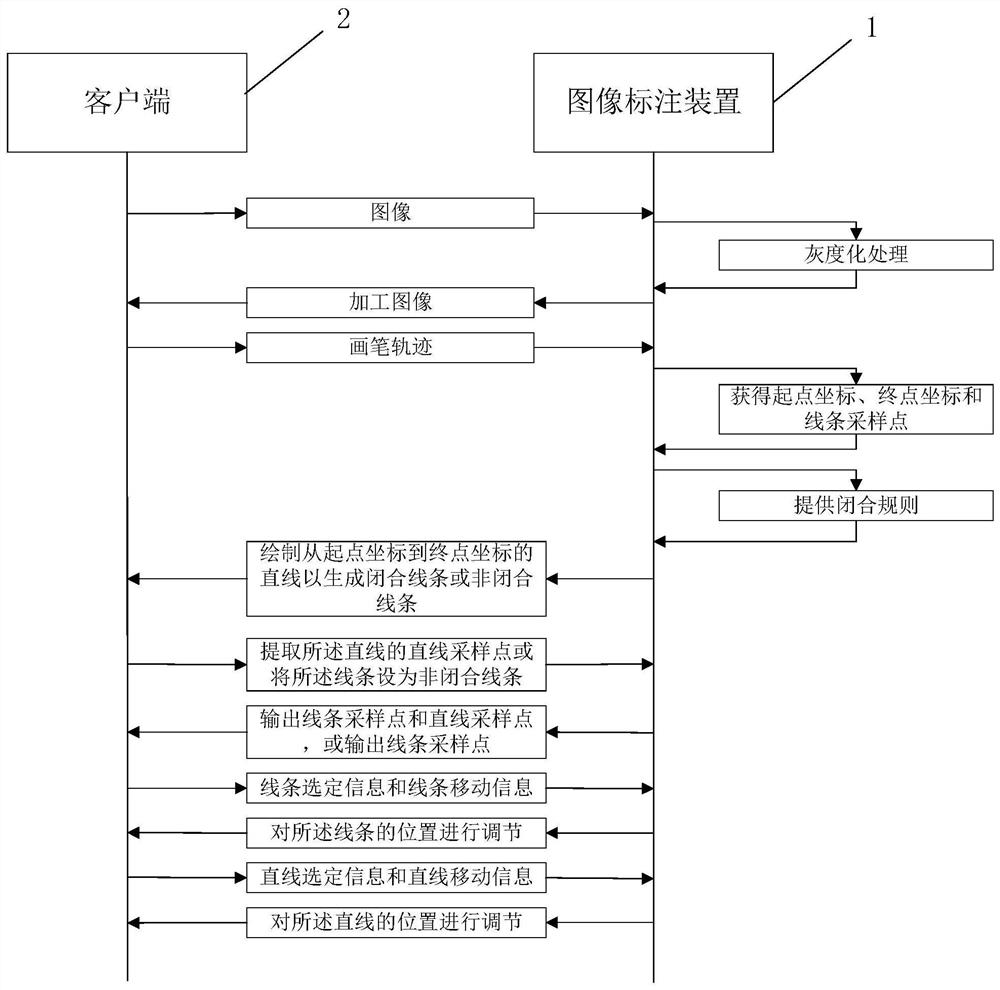 Image tagging method, device, computer system and readable storage medium