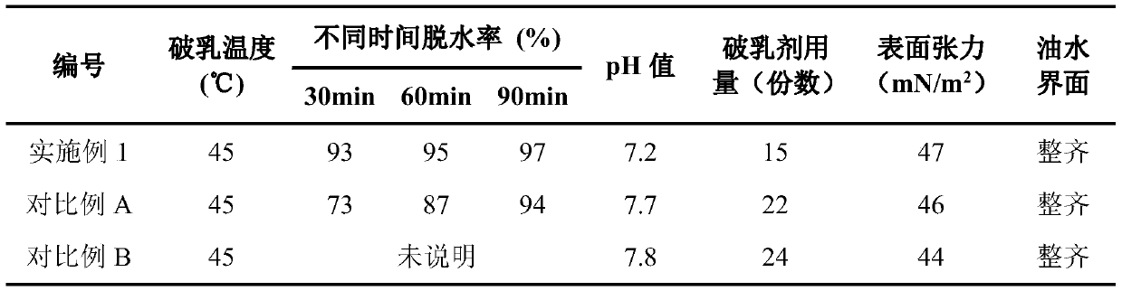 Compound polyether demulsifier and preparation method thereof