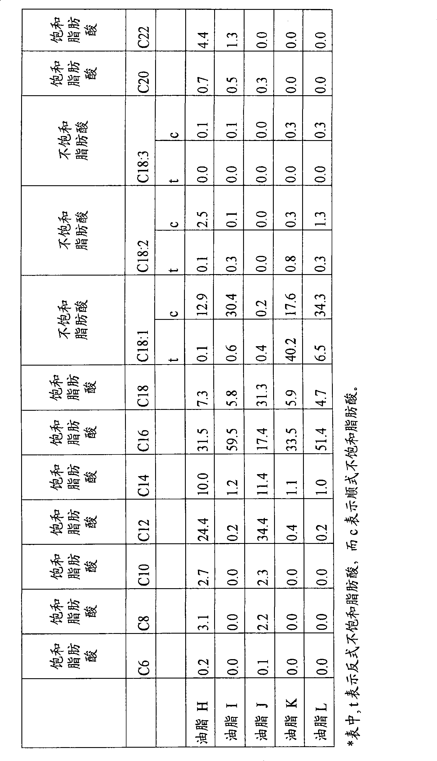 Oil and fat composition for chocolate