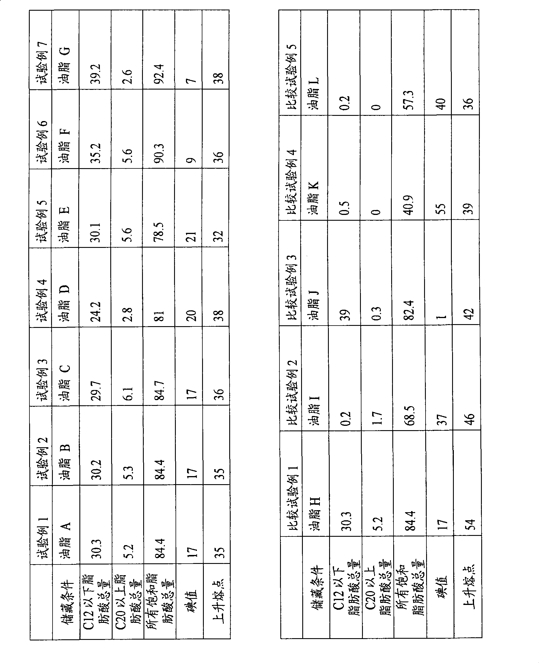 Oil and fat composition for chocolate