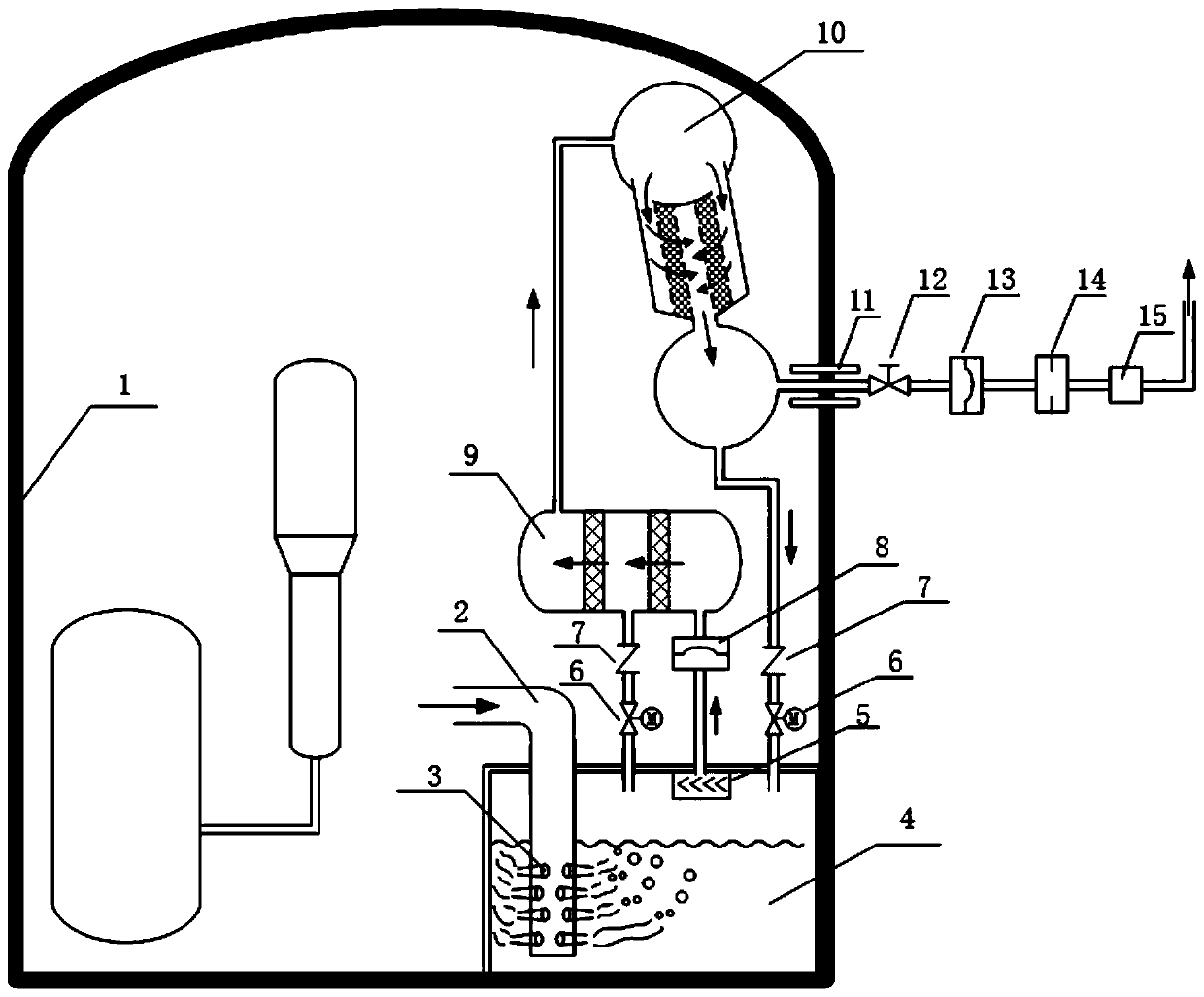 A built-in containment filter discharge system