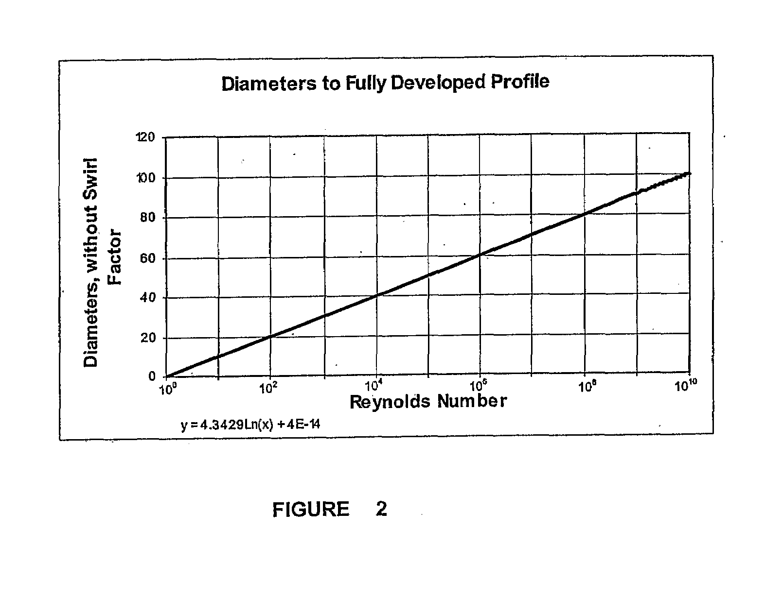 System and method for flow profile calibration correction for ultrasonic flowmeters