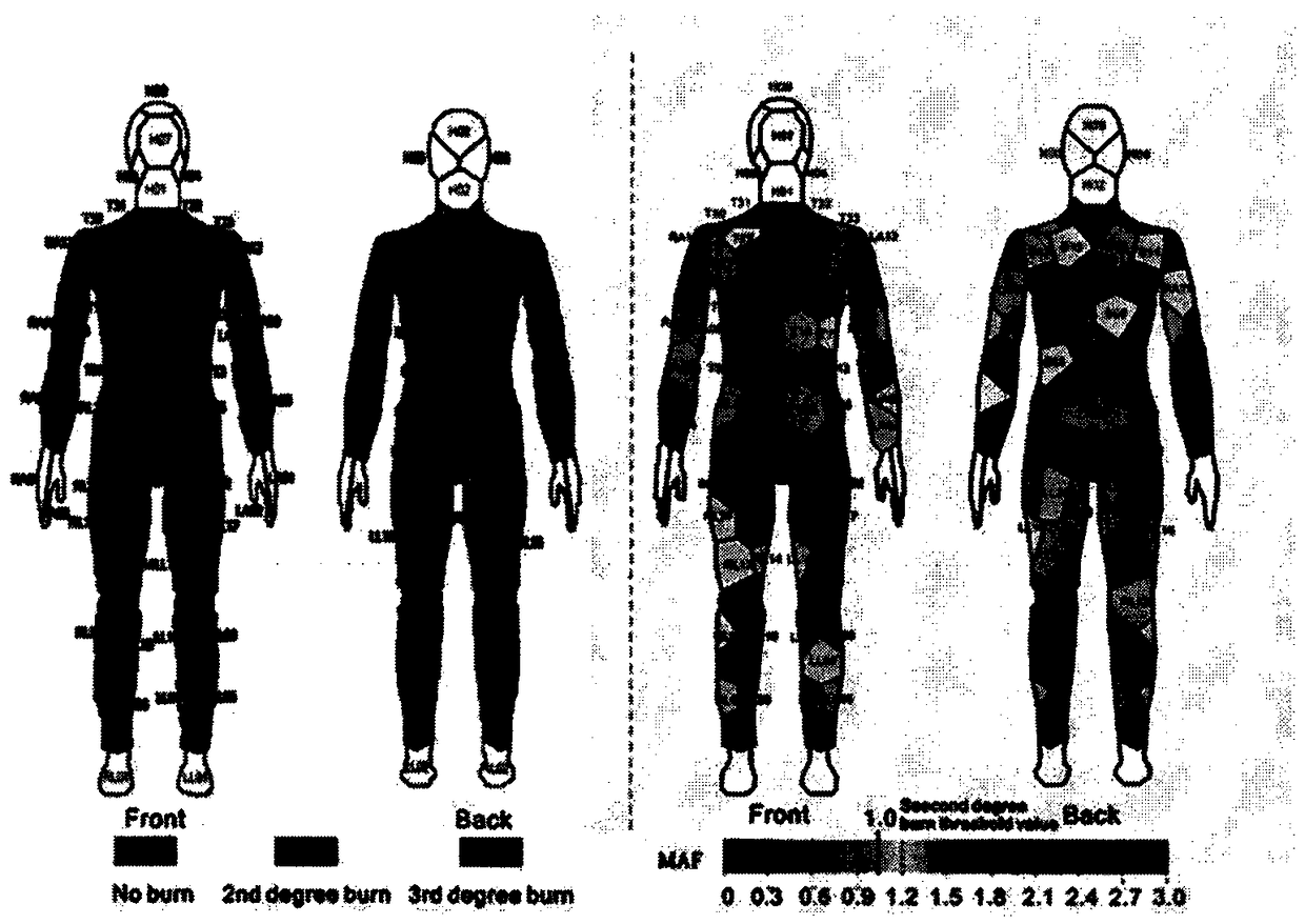 A method for evaluating the thermal protection level of protective fabrics and protective clothing