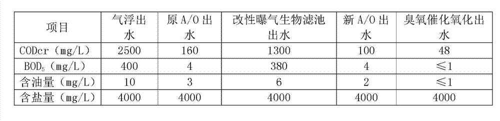 Combined treatment method of oil-refining wastewater containing naphthenic acid