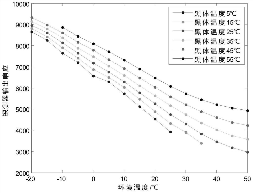 real-time-infrared-temperature-measurement-method-applied-to